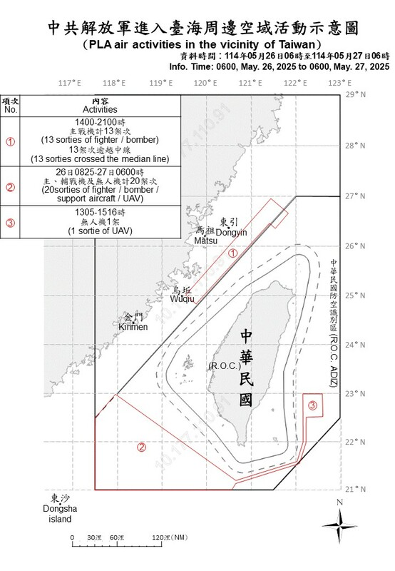 自26日6時至27日6時，偵獲共機34架次（其中逾越海峽中線進入北部、西南及東南空域34架次），在臺海周邊活動。   圖：翻攝mnd.gov.tw