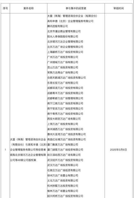 萬達集團將一次性出手旗下 48 座自持的萬達廣場。