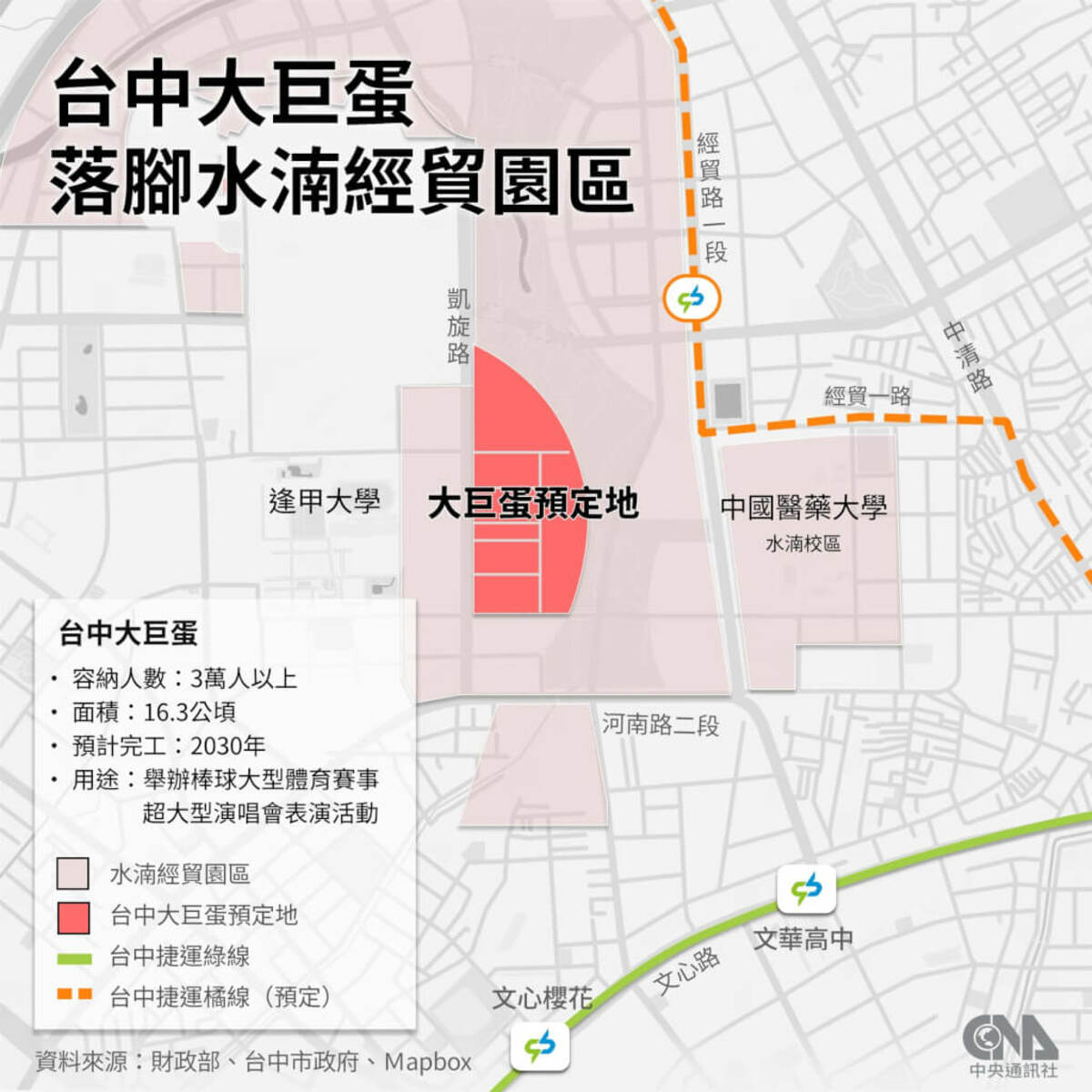台中大巨蛋選址確定 棒協：更能落實世界棒球之都