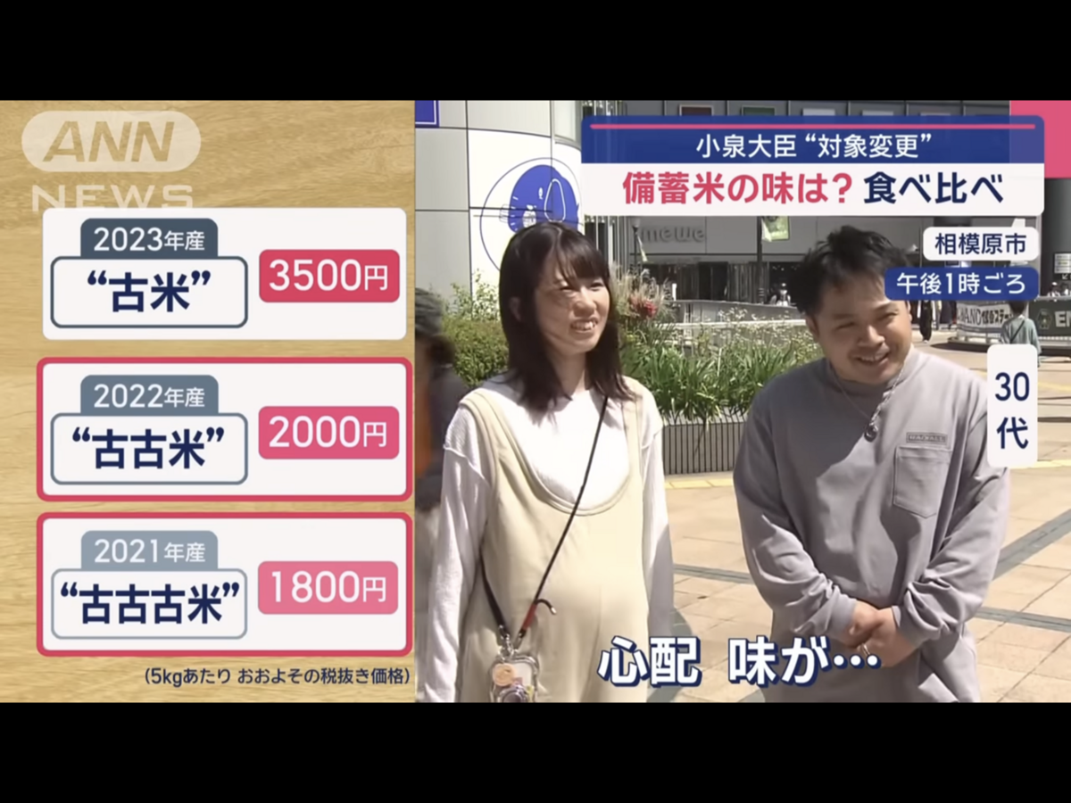  連年輕的一代也都擔心古古古米的味道會很差，大多不想買。 圖：攝自ANN新聞 