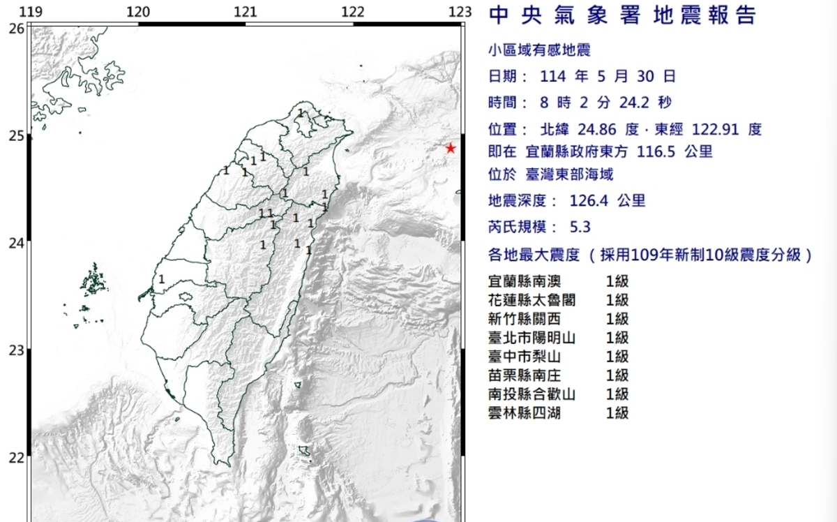 連假首日清晨宜蘭外海規模5.3地震 8縣市有感