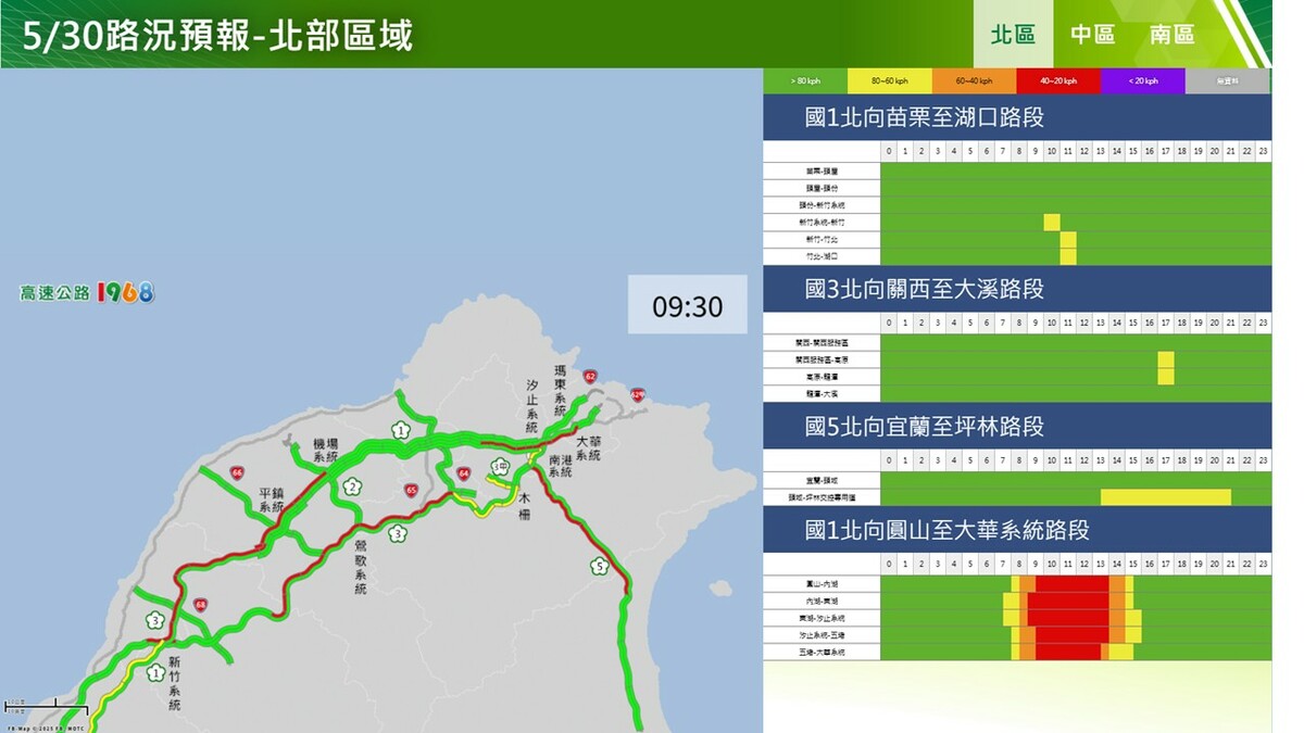 今日下午北部北向路況預測。   圖：高公局／提供