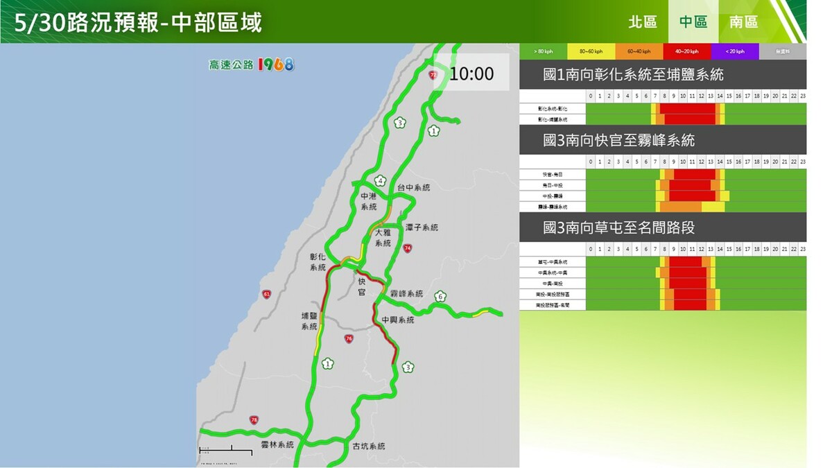 今日下午中部南向路況預測。   圖：高公局／提供