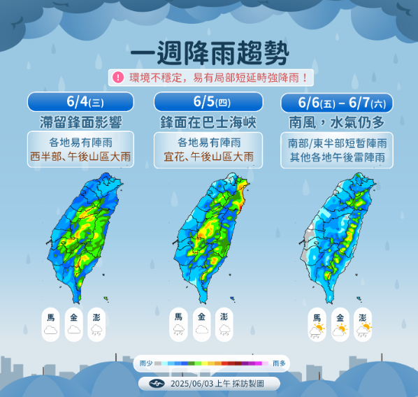 未來一週降雨趨勢。   圖：中央氣象署／提供