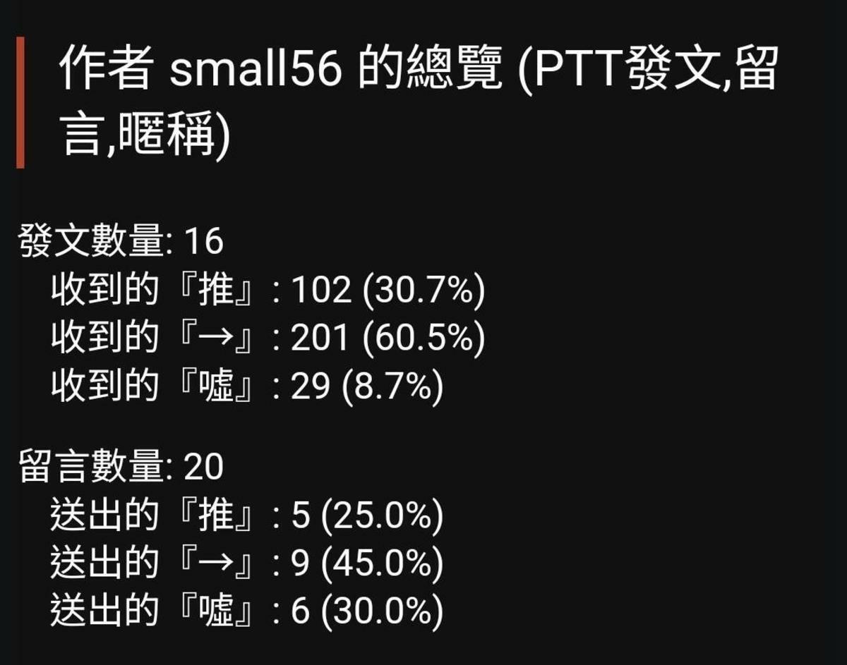 國安人士揭露，中國在假日時操作錯假訊息。   圖：翻攝自PTT