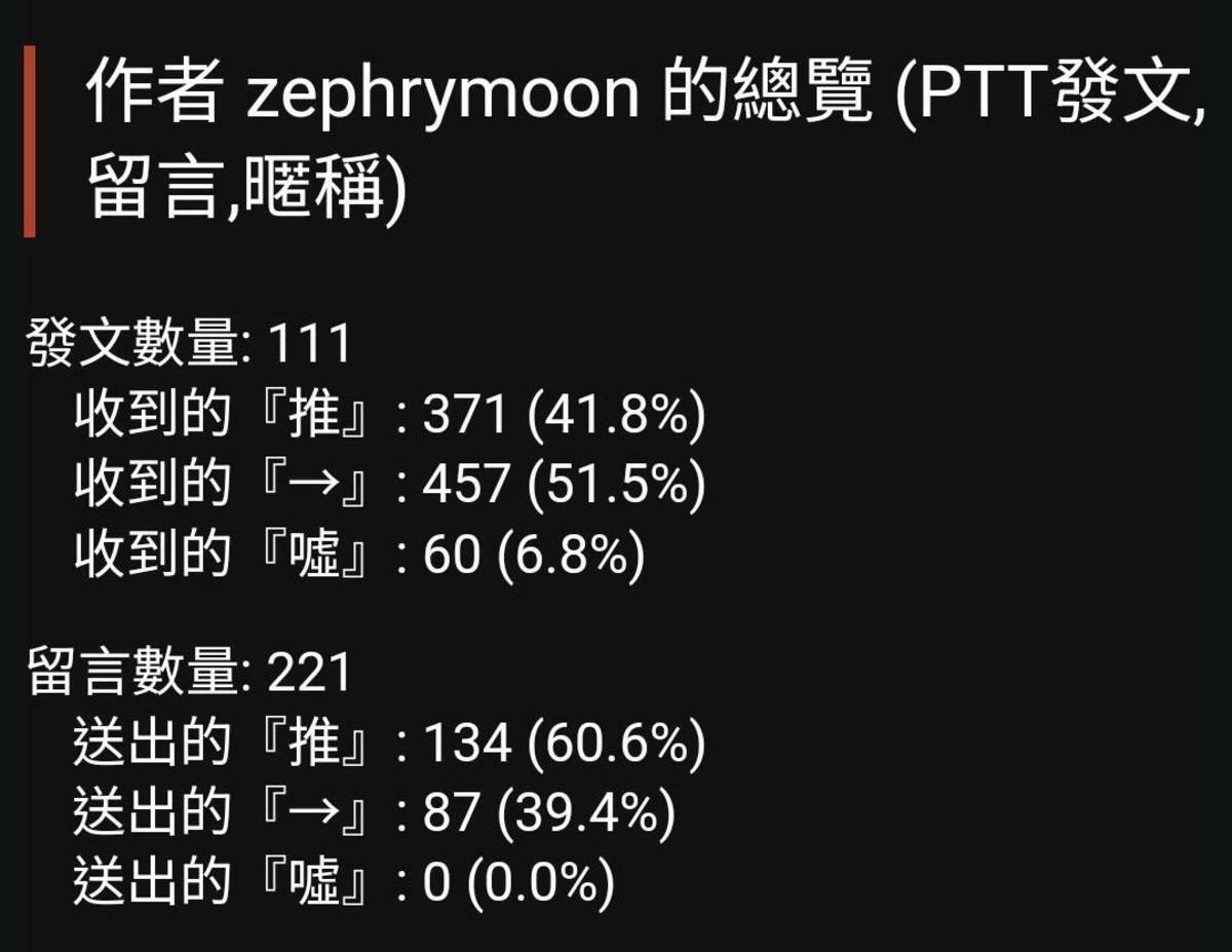  國安人士揭露在PTT上有問題的帳號。 圖：翻攝自PTTY