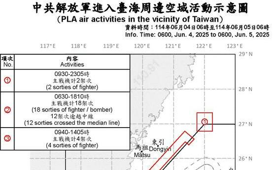 中共六四仍派共機24架次擾台   18架次逾越海峽中線 