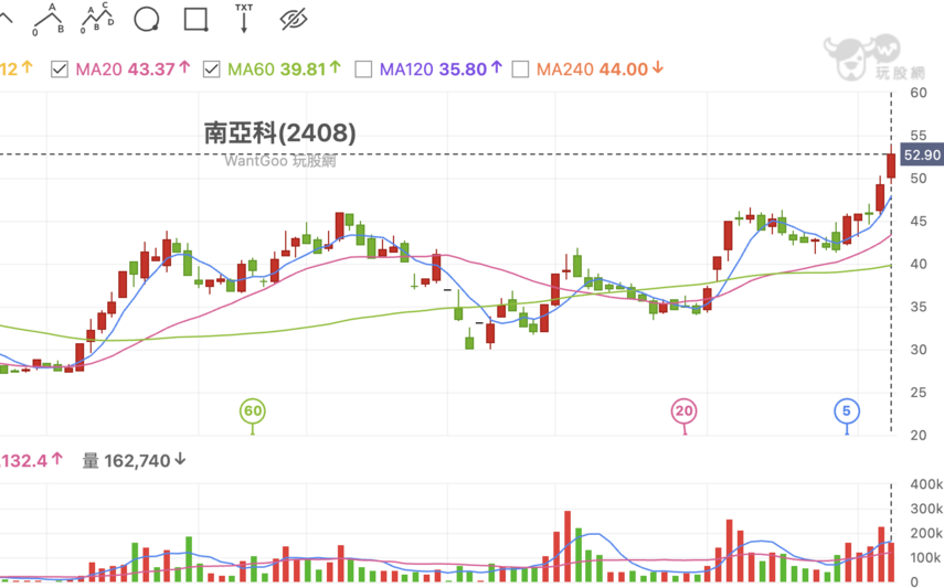 三星、美光都停供MLC記憶體 台廠迎轉單報價漲、類股亮眼