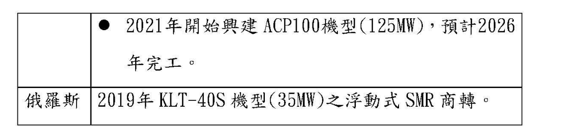 國際SMR發展現況，中國與俄羅斯部份。   圖：台電報告