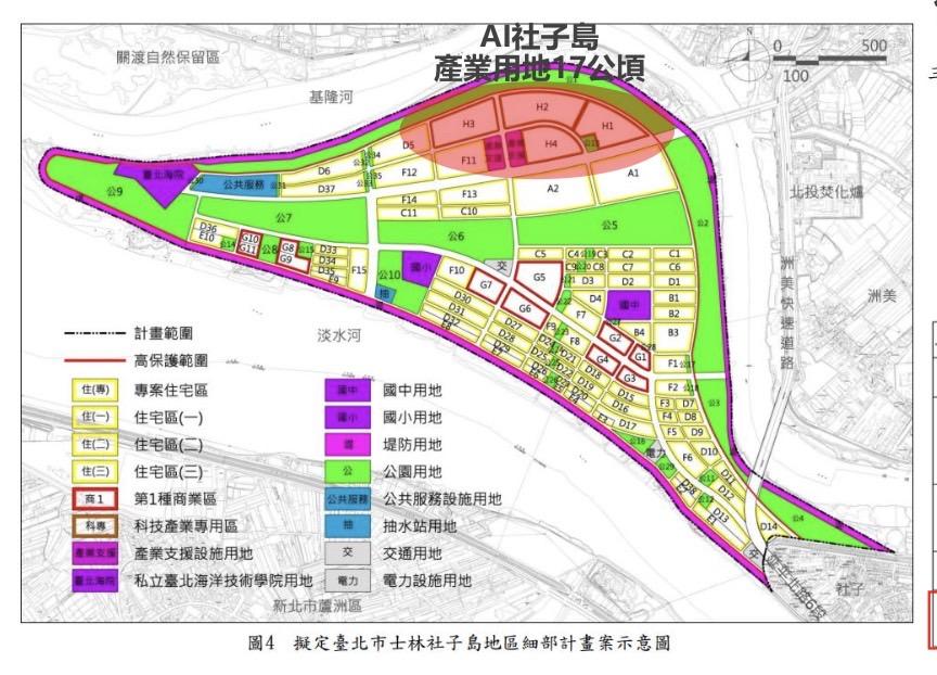 社子島細部開發計劃示意圖。   圖: 吉家網/整理提供(台北市政府資料)