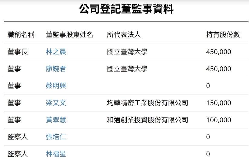 台大電機系特聘教授吳瑞北在臉書發文質疑台大校友創投的治理結構缺乏透明，憂心台大成為財團操作工具，直言「不能用信任當遮羞布」。   圖:翻攝自吳瑞北臉書