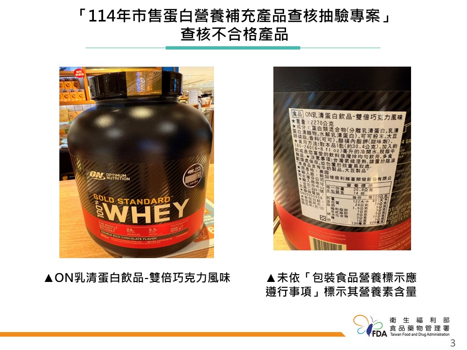 ON乳清蛋白飲品標示與宣傳不實，涉違食安法第22與28條，遭罰4萬元。   圖：食藥署／提供