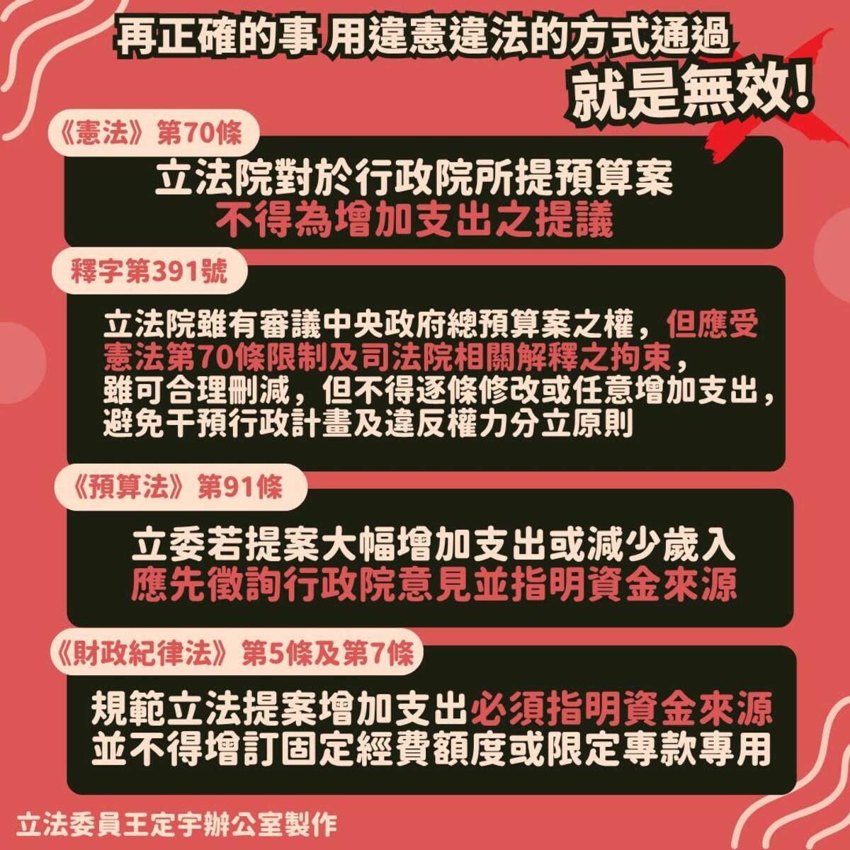 王定宇批,國民黨為了削減罷免藍委的壓力,竟然任意喊價、刻意用國軍薪資亂漲來綁架。 圖/取自王定宇臉書