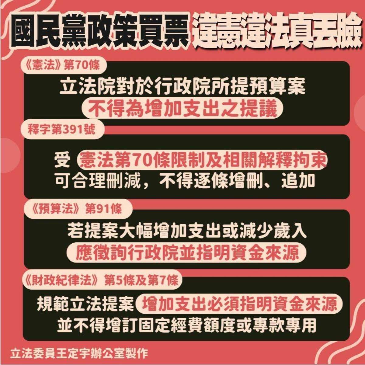 王定宇批國民黨政策買策,違憲違法真丟臉。 圖/取自王定宇臉書