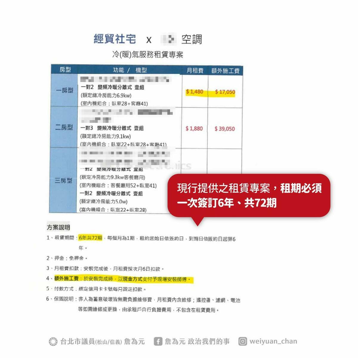 現行提供的租賃方案,租期一次必須簽訂6年,共72期。 圖:擷自詹為元臉書粉專