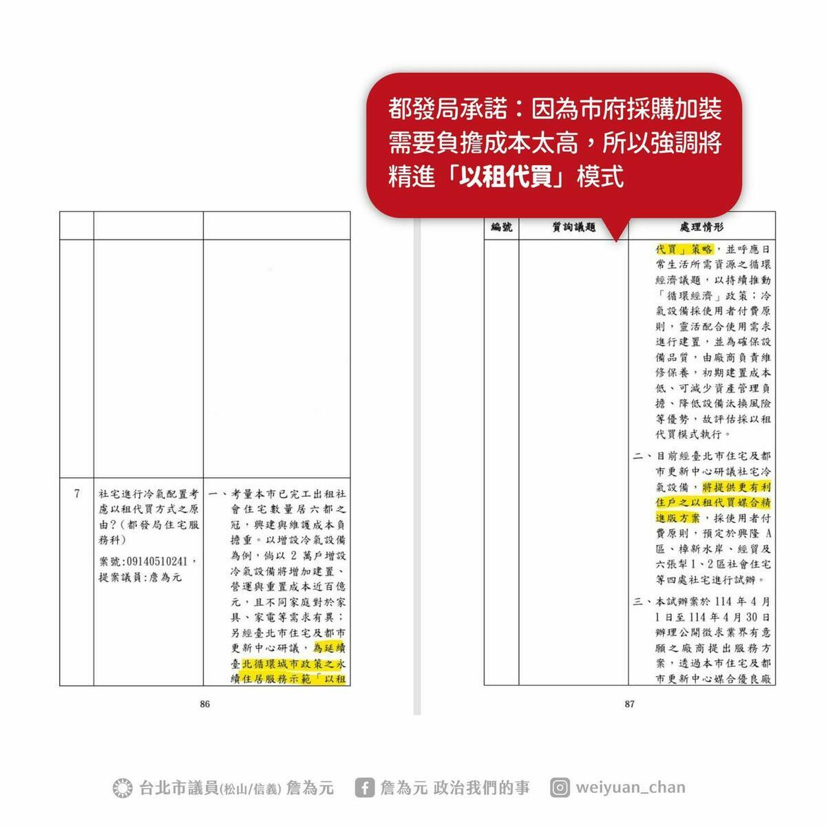 北市都發局回應,市府採購加裝社會住宅冷氣機需要負擔的成本太高,所以將精進「以租代買」模式。 圖:擷自詹為元臉書粉專