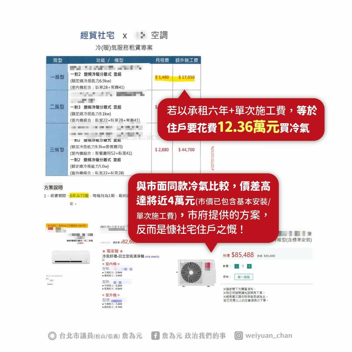 若以租期六年、一房型計算,月繳1,480元,六年為10.65萬,再加上單次的施工費用17,050元,等於住戶花費12.36萬元購買這台冷氣。 圖:擷自詹為元臉書粉專