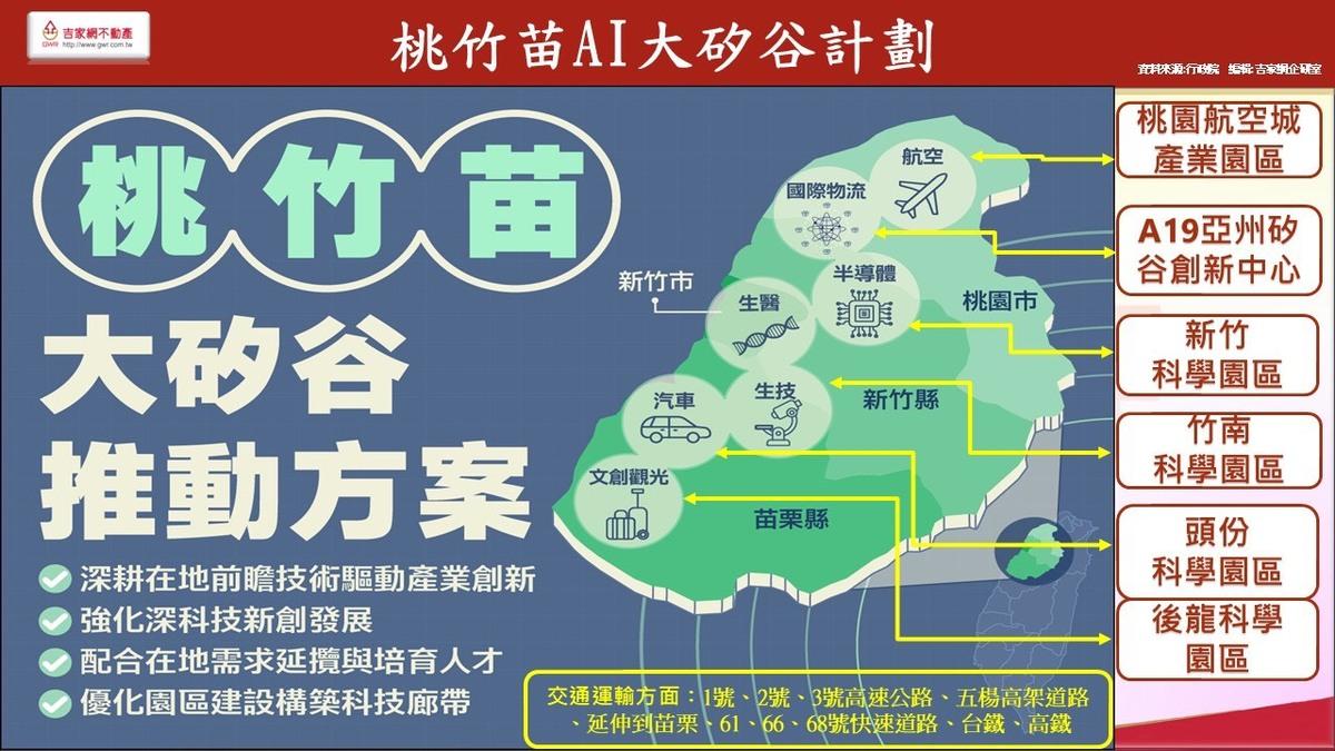 桃竹苗AI大矽谷計劃。 圖: 吉家網/提供