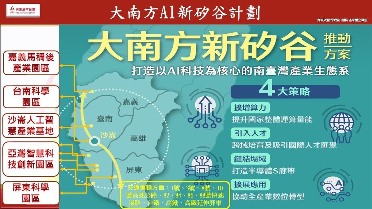大南方AI新矽谷計劃。 圖: 吉家網/提供