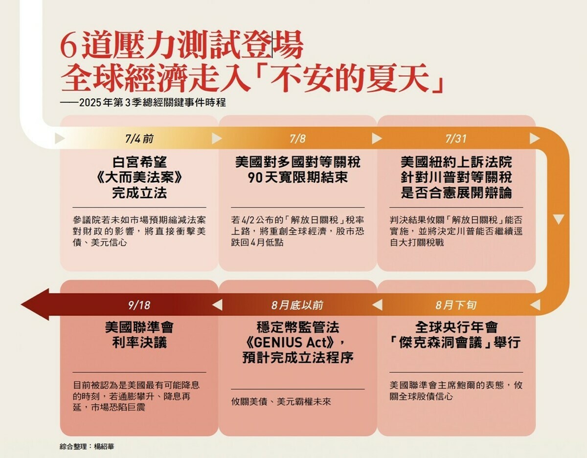  圖：今周刊／提供 