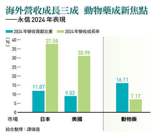  圖：今周刊 提供 