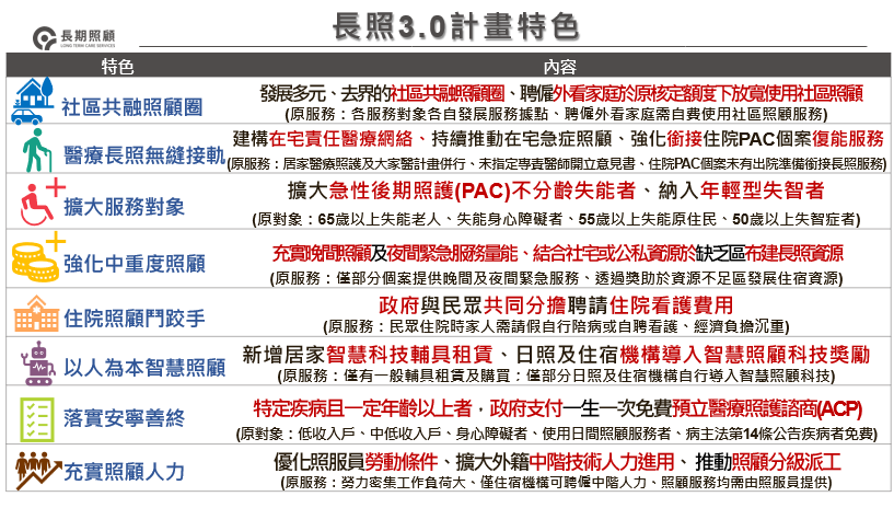 長照3.0計畫特色。   圖：衛福部提供