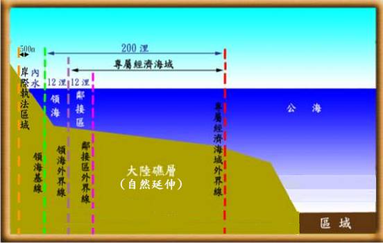  國際普遍認定岸際至專屬經濟海域圖示。 圖：翻攝cga.gov.tw 