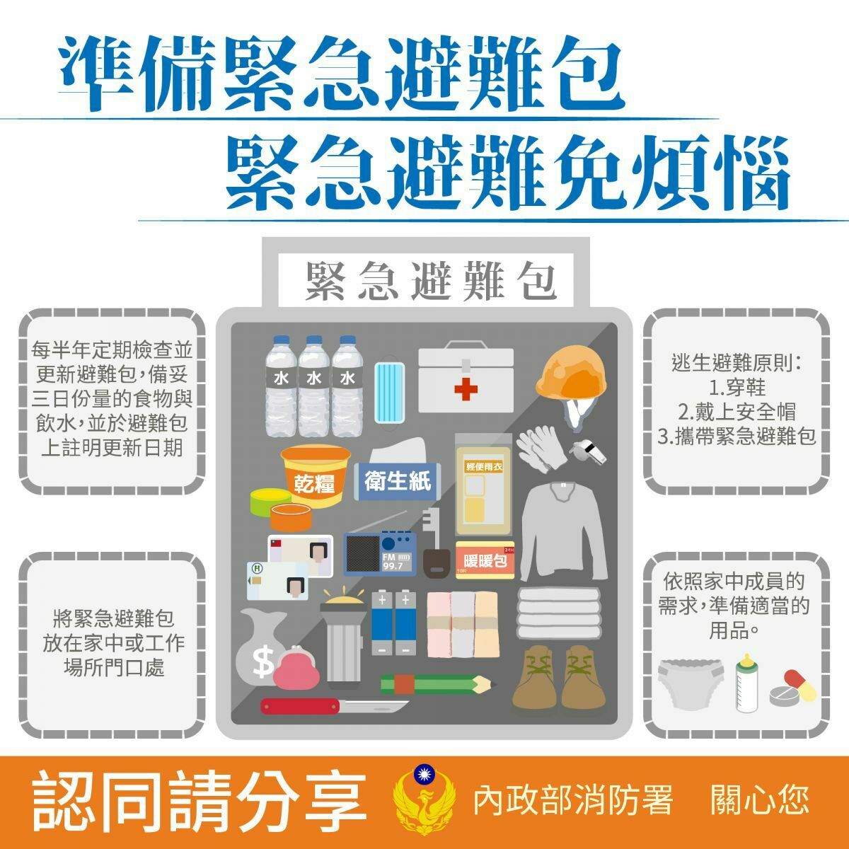 內政部消防署對此強調,消防署並未建議國人購買任何品牌的避難包。 圖:內政部消防署/提供