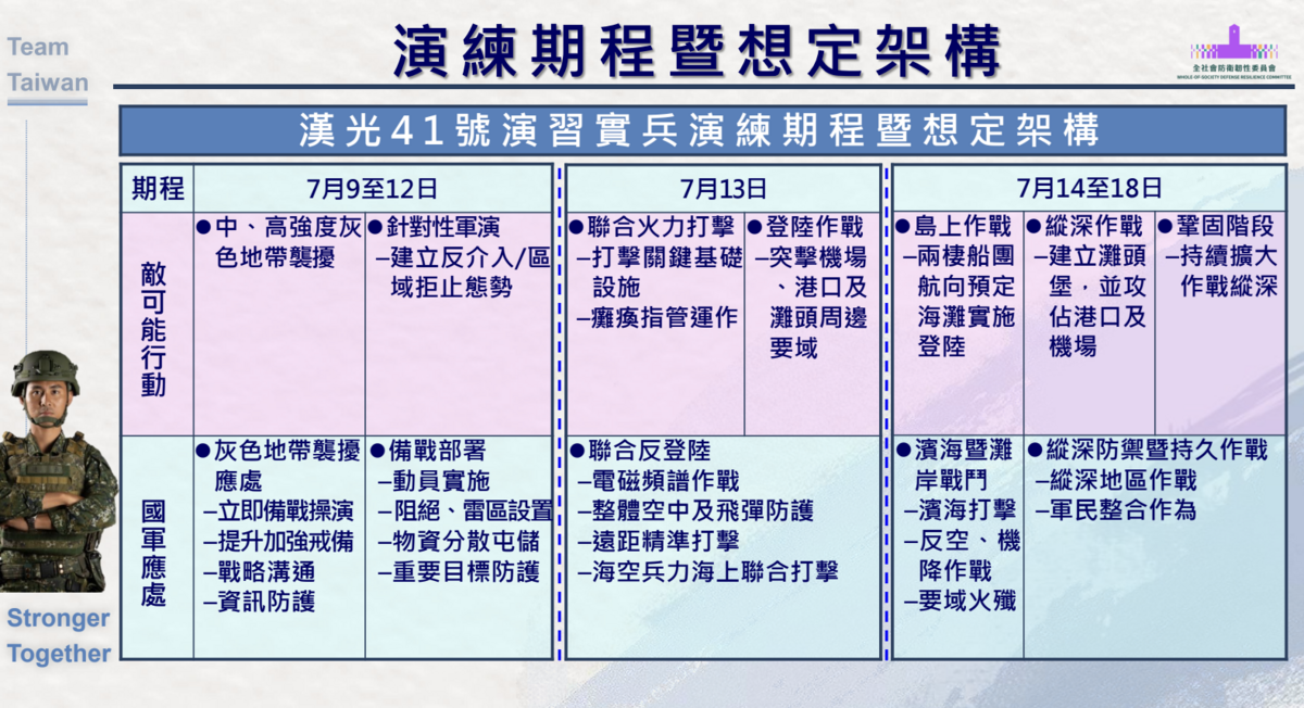  漢光41號演習「演練期程及想定架構」。 圖：總統府提供 