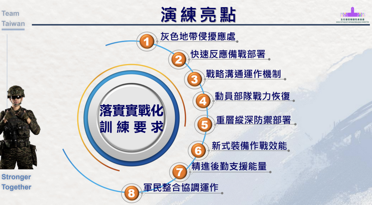  漢光41號演習的8個亮點。 圖：總統府提供 