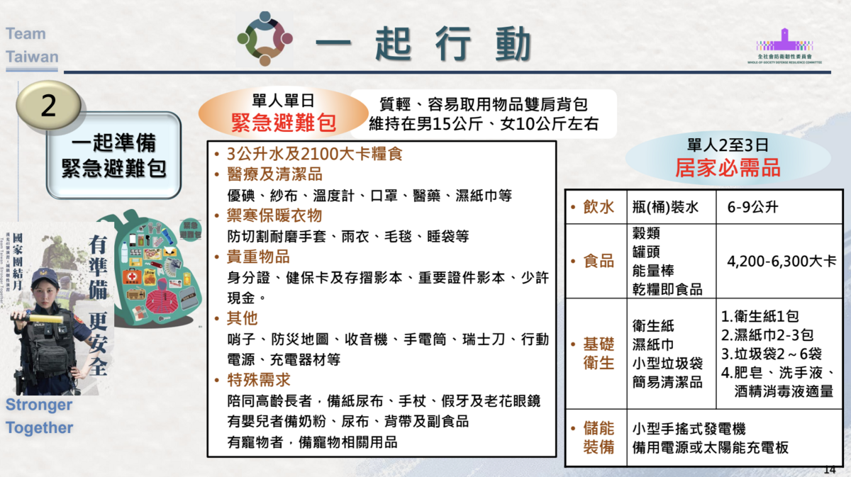 緊急避難包內容物。   圖：總統府提供