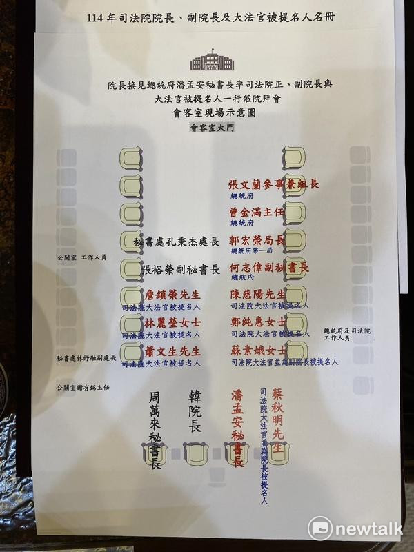 立法院幕僚安排的座位表，正面第一排座位除了院長韓國瑜外，還有潘孟安、蔡秋明及秘書長周萬來共3人。   圖：林朝億/攝