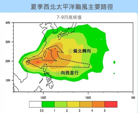 氣象署今日舉辦下半年颱風展望記者會，並在記者會中公布2大颱風靠近台灣路徑。    圖：中央氣象署／提供
