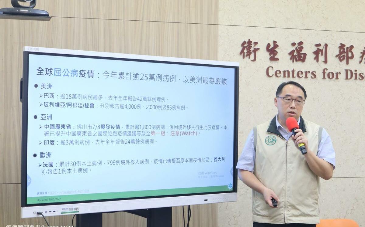 中國佛山爆「屈公病群聚」1,800例 疾管署提升旅遊疫情至第一級「注意」