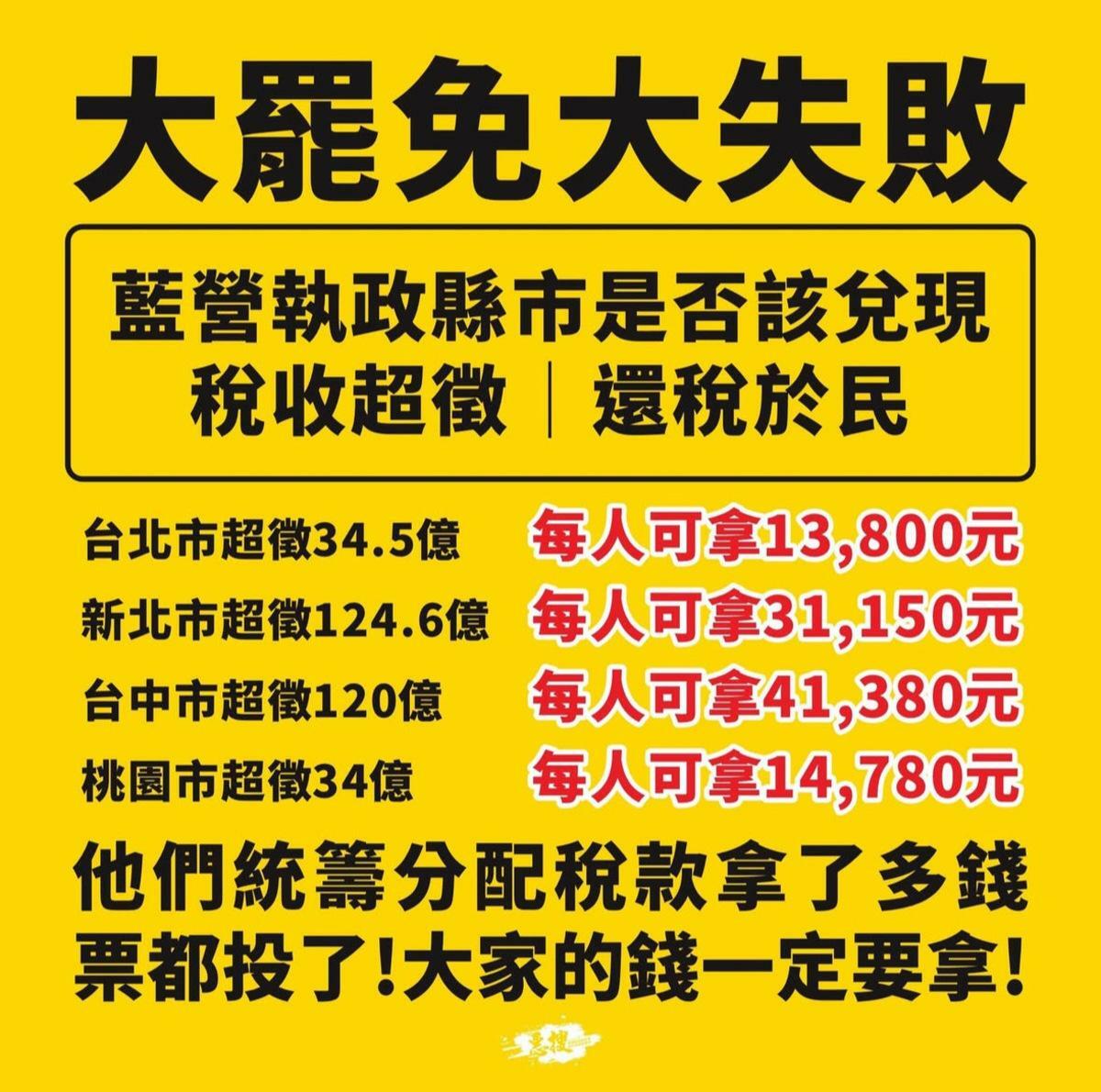  台派粉專「惡搜 Assault」就製作圖卡，要求去年超徵稅收的藍營縣市「還稅於民」普發現金。 圖：翻攝自惡搜 Assault社群 