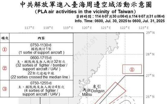 又來亂！26架共機闖海峽中線 中共解放軍迫近我24海哩侵擾 
