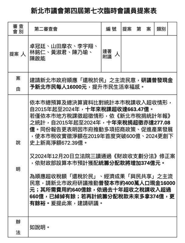  卓冠廷與民進黨新北市議員們共同提案普發現金1萬6000元。 圖：卓冠廷辦公室提供 