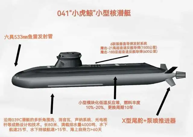  041「小虎鯨」小型核潛艇。 圖：翻攝自 騰訊網 