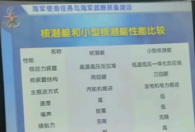  核潛艇與小型核潛艇性能比較。 圖：翻攝自 騰訊網 