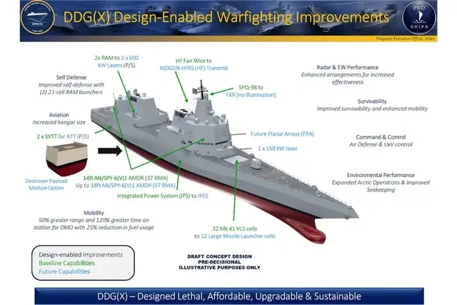  美國DDGX驅逐艦設計圖。 圖：翻攝自 騰訊網 