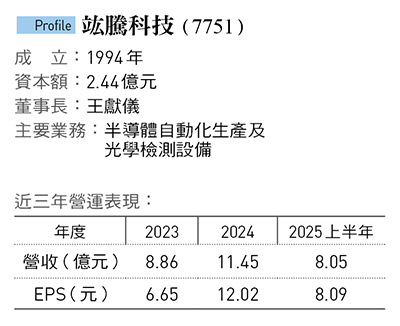 竑騰科技登記資本額不到三億元。圖：今周刊／提供