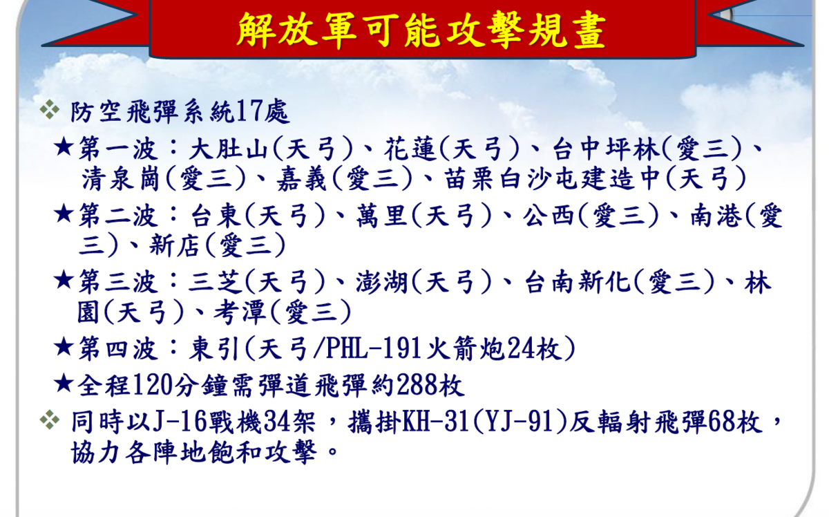 中共攻台想定：將動用千枚飛彈 一週激烈制空後進入制海及搶灘