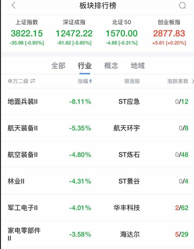 閱兵儀式結束後，中國軍工股價大跌。 圖：翻攝自 X 