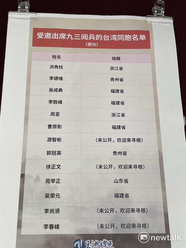  中國列出我國人出席93閱兵名單 圖：高逸帆／翻攝 