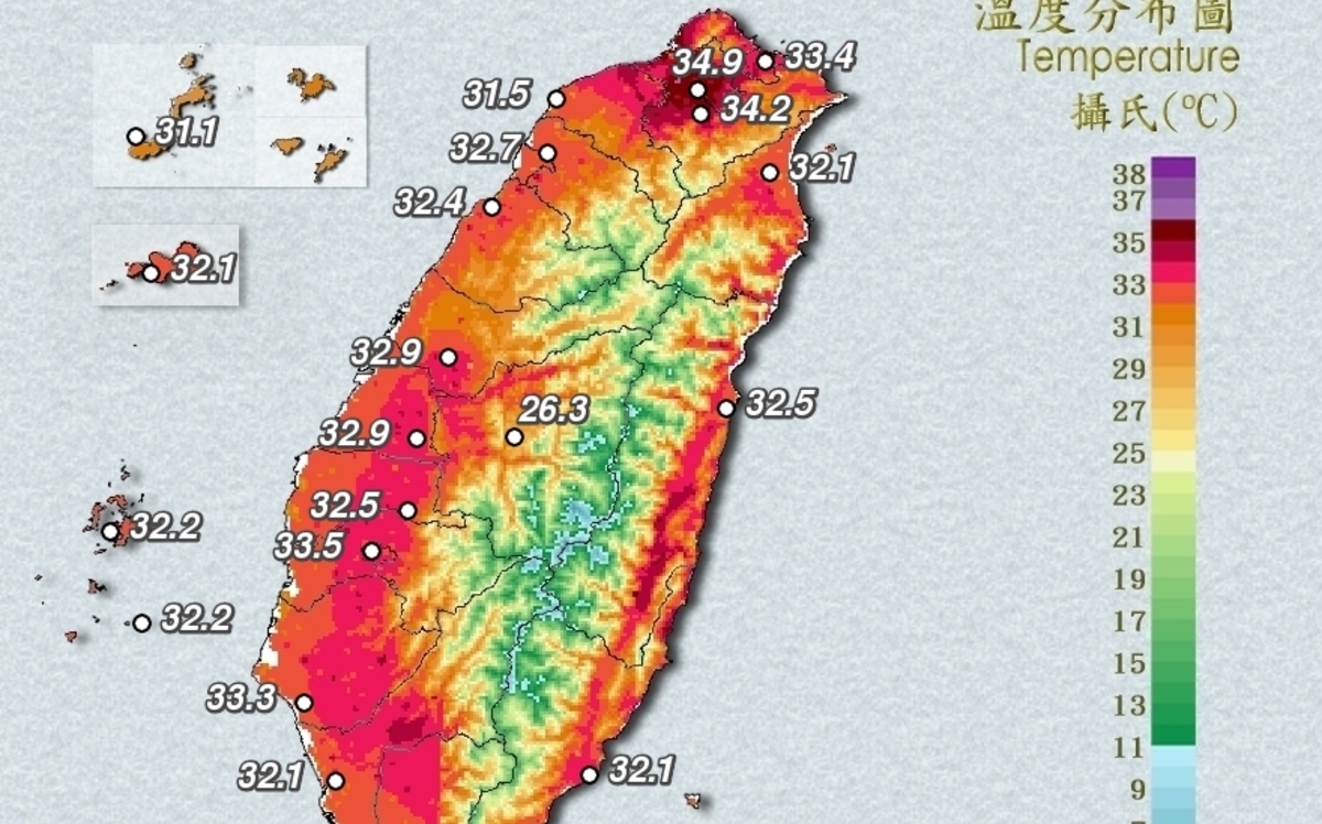 中央山脈以外一片紅！10縣市高溫特報 台北內湖飆38.1度高溫 