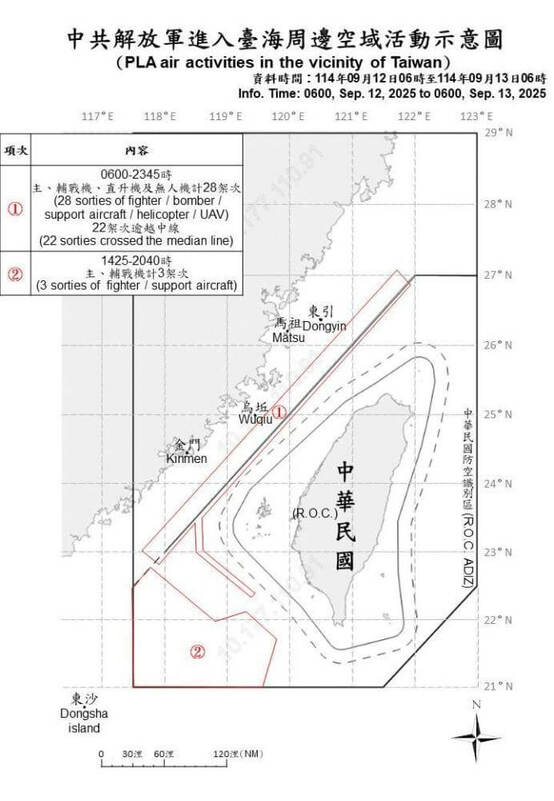 福建艦通過台海大批共軍機艦活動 國軍嚴密監控