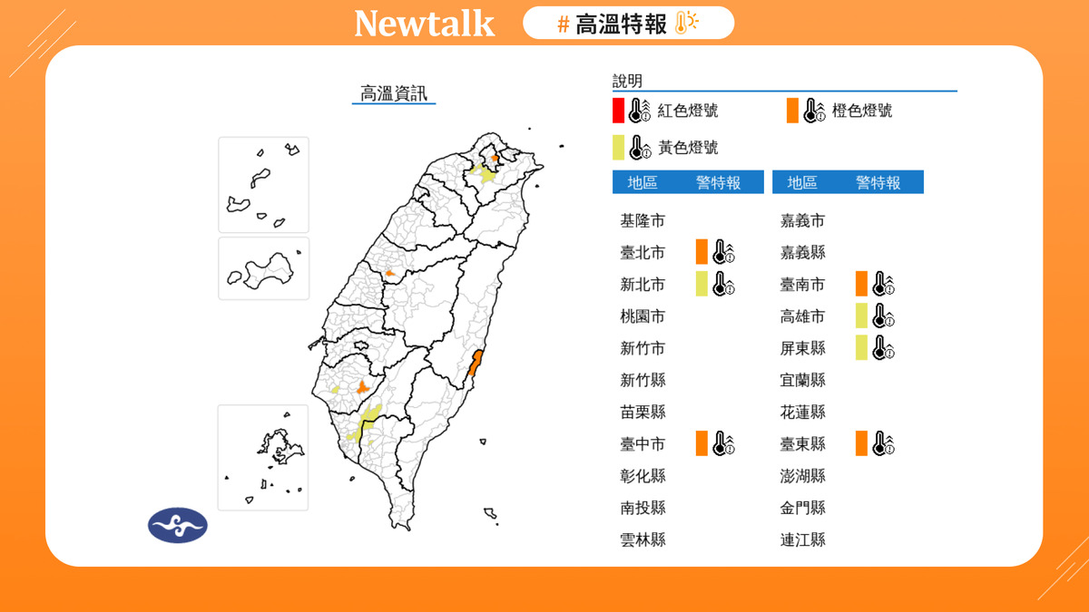 快訊》氣象署烤番薯預警！北中南東四縣市恐熱爆