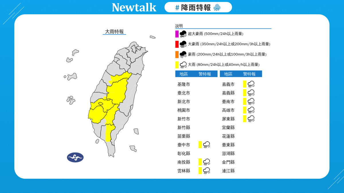 快訊》8縣市午後雨彈開炸！溪水暴漲防坍方