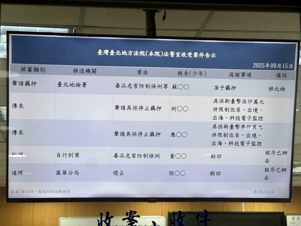柯文哲維持交保！法官警告「柯文哲清清白白」喊聲傳入法庭恐影響證人