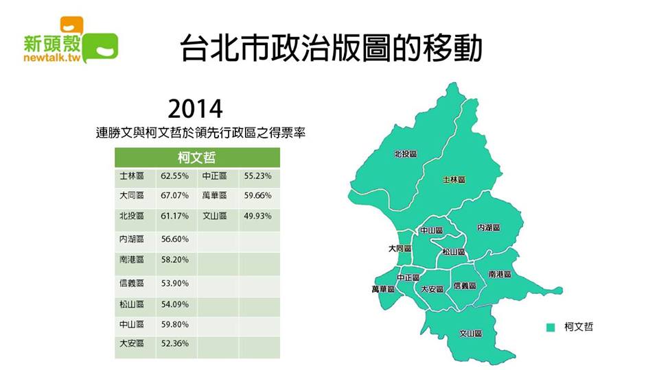 2014年選舉台北市各行政區得票率。圖3之3：翁嫆琄製   